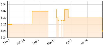 Jack Johnson - Brushfire Fairytales ( High Def Edition ) Price History