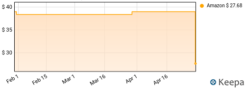 Deep Purple - Who Do We Think We Are Price History