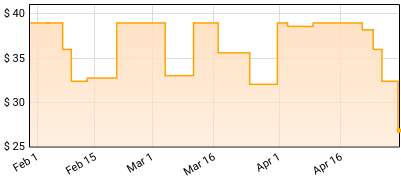 Hangman's Chair - Saddiction Price History
