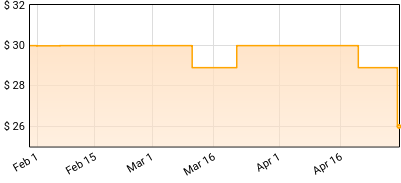 Death Cab for Cutie - Narrow Stairs Price History