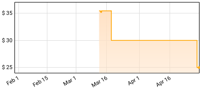 Siouxsie & The Banshees - The Scream Price History