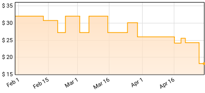 Seeyouspacecowboy - The Correlation Between Entrance and Exit Wounds Price History