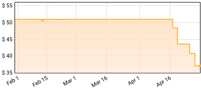 OK Go - And the Adjacent Possible Price History
