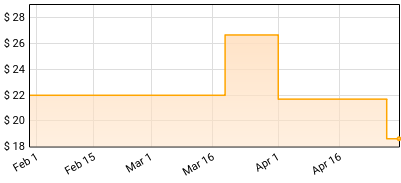 Spiritual Cramp - RUDE Price History