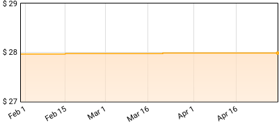 Silence in the Snow - BREAK IN THE SKIN Price History
