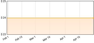Cab Calloway - The Hep Cat Of Harlem: 1930-48 Price History