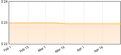 Nathaniel Rateliff - Nathaniel Rateliff & The Night Sweats Price History