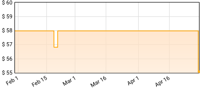 Various Artists - Weird Scenes from The Hangout - Psychedelic & Freakbeat Dancefloor Anthems 1967-1982 Price History