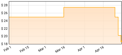 Kyle Gass Band - Live in Palmdale Price History