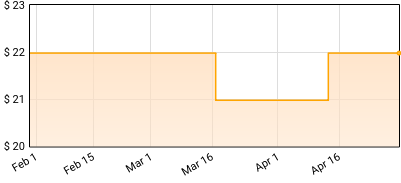1476 - WILDWOOD / THE NIGHTSIDE Price History