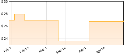 Hank Mobley - Soul Station Price History