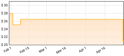 Maia, Tim - Nobody Can Live Forever: The existential Soul Of Tim Maia Price History