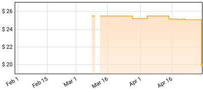 John Williams/Utah Symphony Orchestra/Varujan Kojian - The Star Wars Trilogy Price History