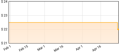 Sharon Van Etten - REMIND ME TOMORROW Price History