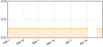 Com Truise - Persuasion System Price History