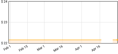 Matthew Dear - Bunny Price History