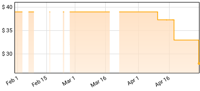 OFFSPRING - Smash Price History