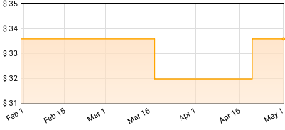 INGLETON FALLS - Champagne In Mozambique Price History