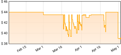 Rammstein - Liebe Ist Fur Alle Da Price History