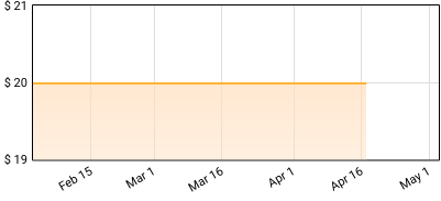 Obey the Brave - Young Blood Price History