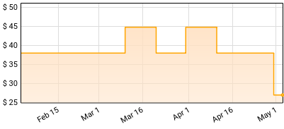 EPMD - Strictly Business Price History