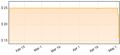 KISS - Ace Frehley Price History