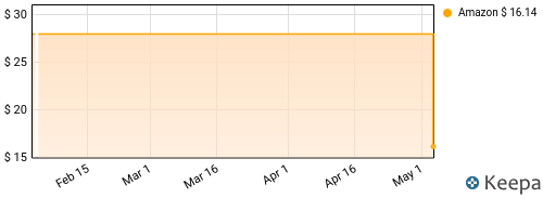 The Jackson 5 - Get It Together Price History