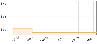 Girls Against Boys - Cruise Yourself Price History