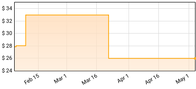 Tropical Fuck Storm - Deep States Price History
