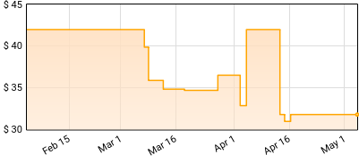 Chuito el de Bayamon - Vol. 4 Price History