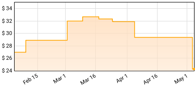 Augustus Pablo - Rockers United! Price History