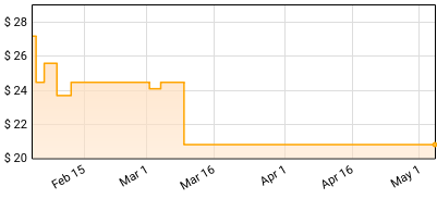Speed of the Stars - While Italy Dreamed ....Through Summers Of Haze Price History