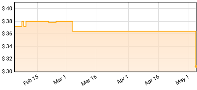 Willie Nelson - Long Story Short: Willie Nelson 90 Price History