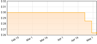 HolyName - HolyName Price History