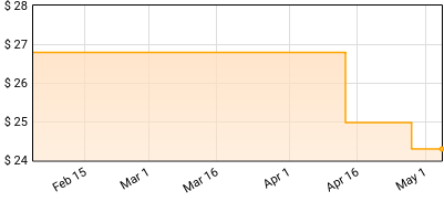 Jefferson Berry & the UAC - Soon! Price History