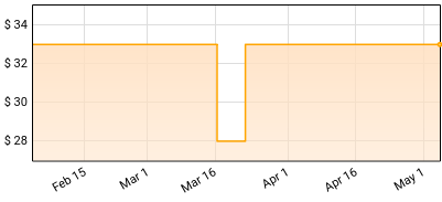 Various Artists - Motown Christmas 1's Price History