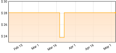 Jazz at Lincoln Center Orchestra with Wynton Marsalis - Big Band Holidays Price History
