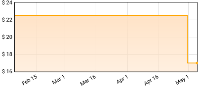 Jackson Macintosh - My Dark Side Price History