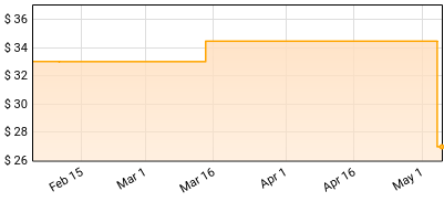 The Glorious Sons - Glory Price History
