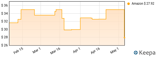 Thomas Rhett - About A Woman Price History