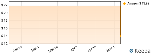 Loretta Lynn - Wouldn't It Be Great Price History