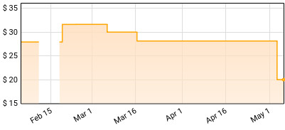 Robbie Fulks - Upland Stories Price History