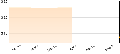 Nude Party - Nude Party Price History