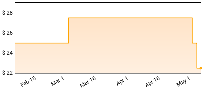Sleepwalk - Splatter Price History