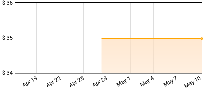 Lovesliescrushing - Bloweyelashwish Price History