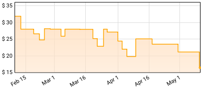 Stranger Cole - Rough And Tough Price History
