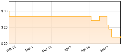 Mariah Carey - Here For It All Price History