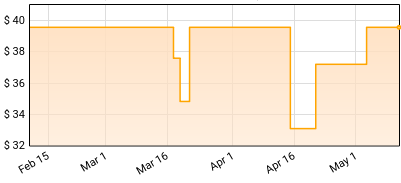 Skepticism - Stormcrowfleet (30th Anniversary Edition) Price History