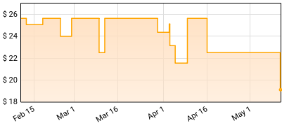 Rodney Crowell - Airline Highway Price History