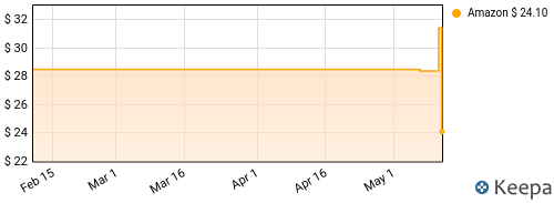Willie Colon & Ruben Blades - Tras La Tormenta Price History